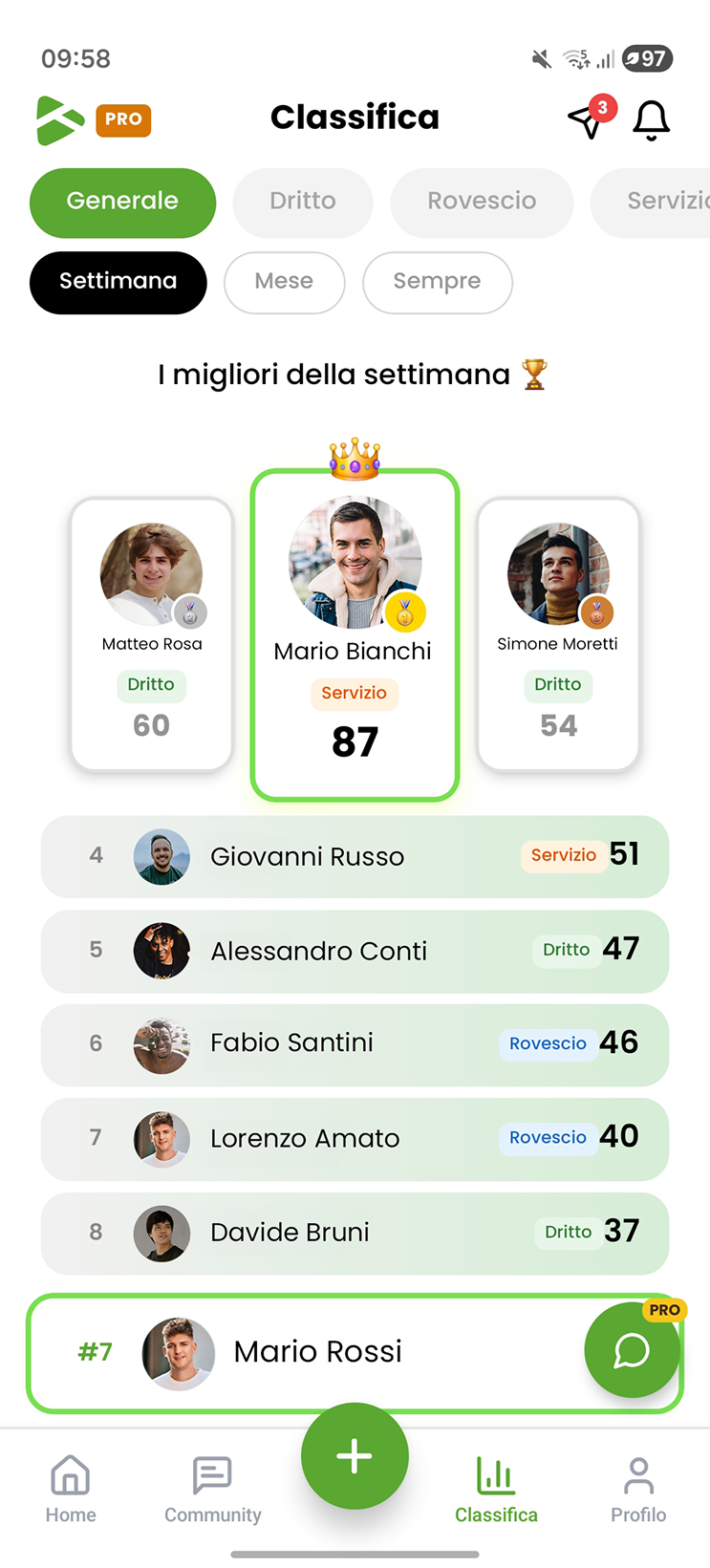 Classifica